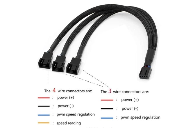 Alt view image 3 of 4 - PWM Fan Splitter Adapter Cable Sleeved Braided Y Splitter Computer PC 4 Pin Fan Extension Power Cable 1 to 3 Converter for Computer ATX Case 4-Pin/3-Pin Cooling Fan Cable (11.8" -2 Pack)