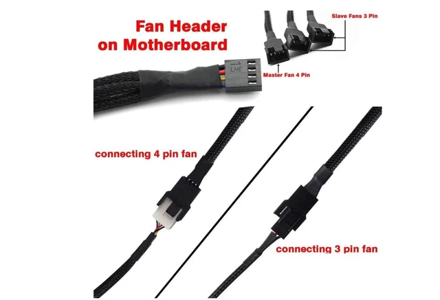 Alt view image 4 of 4 - PWM Fan Splitter Adapter Cable Sleeved Braided Y Splitter Computer PC 4 Pin Fan Extension Power Cable 1 to 3 Converter for Computer ATX Case 4-Pin/3-Pin Cooling Fan Cable (11.8" -2 Pack)