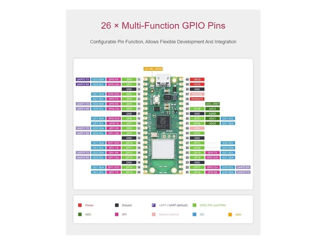 Alt view image 7 of 7 - Pre-Soldered Raspberry Pi Pico W Microcontroller Board Basic Kit,Built-in WiFi,Supports 2.4/5 GHZ Wi-Fi 4,Based On RP2040 Dual-Core Processor