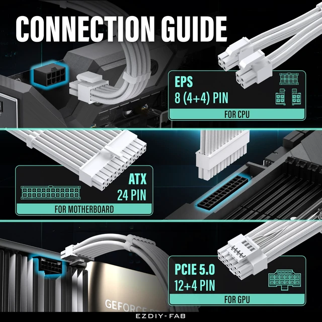 Alt view image 5 of 5 - EZDIY-FAB 12VHPWR PSU Cable Extension Kit for RTX 50/40 Series,16AWG PCIE 5.0 Power Supply Cable Extension- 1x 24 Pin ATX /2X 8Pin (4+4) EPS / 1x12+4 Pin GPU,Sleeve Cable 300MM with Combs-All White