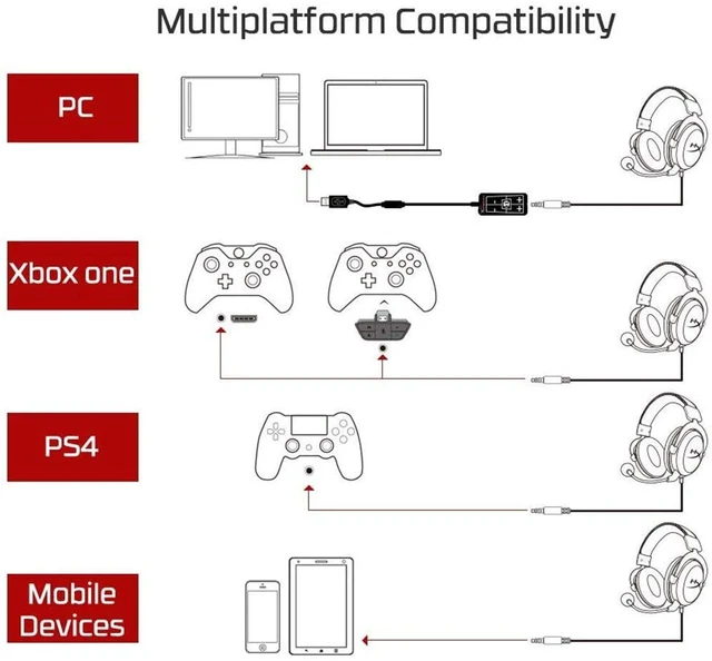 Alt view image 2 of 7 - HyperX Cloud II - Gaming Headset, 7.1 Surround Sound, Memory Foam Ear Pads, Durable Aluminum Frame, Detachable Microphone, Works with PC, PS4, Xbox One - Red&Black