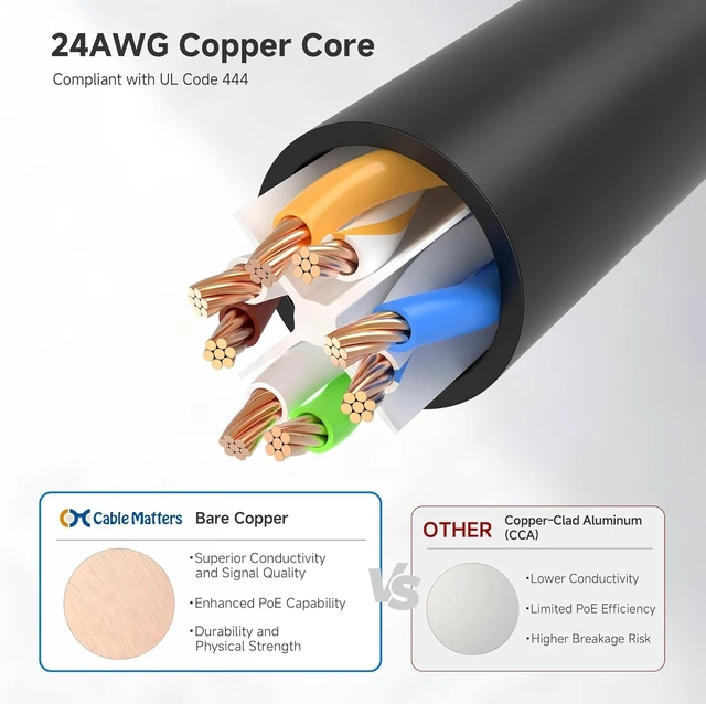 Alt view image 6 of 7 - 10Gbps Snagless Cat 6 Ethernet Cable - 20ft, Cat 6 Cable, Cat6 Cord, Ethernet Cord, Black