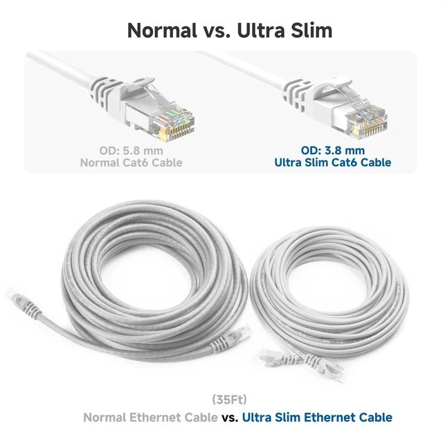 Alt view image 4 of 7 - 10Gbps Snagless Cat 6 Ethernet Cable - 10ft, Slim Profile Cat 6 Cable, Cat6 Cord, Thin Ethernet Cord, White