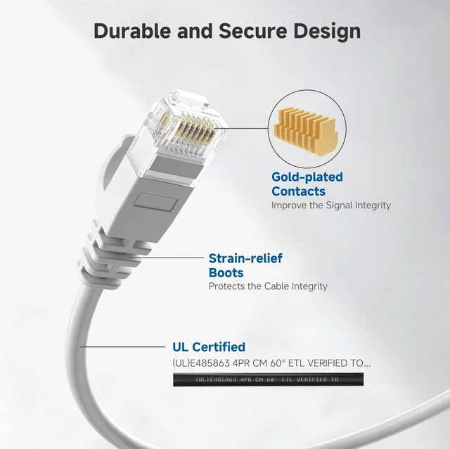 Alt view image 5 of 7 - 10Gbps Snagless Cat 6 Ethernet Cable - 10ft, Slim Profile Cat 6 Cable, Cat6 Cord, Thin Ethernet Cord, White