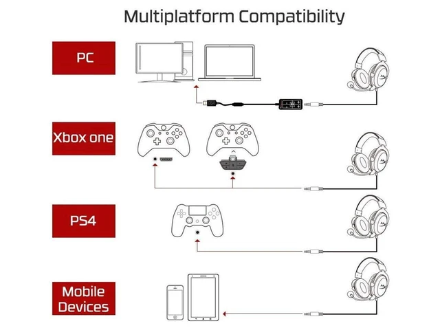 Alt view image 2 of 7 - HyperX Cloud II - Gaming Headset, 7.1 Surround Sound, Memory Foam Ear Pads, Durable Aluminum Frame, Detachable Microphone, Works with PC, PS4, Xbox One - Red&Black