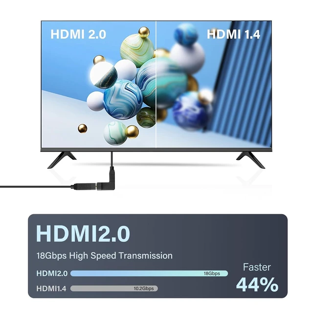 Alt view image 5 of 7 - HDMI Extension Cable 4K 60Hz HDMI Extender Cord High Speed 90-Degree Angle HDMI Male to Female Extension Wire (M/F)