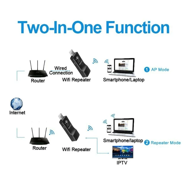 Alt view image 3 of 5 - 300Mpbs USB Wireless WiFi Smart TV Network Adapter Universal HDTV RJ45 Lan Port Repeater AP WPS for Samsung LG Sony TV