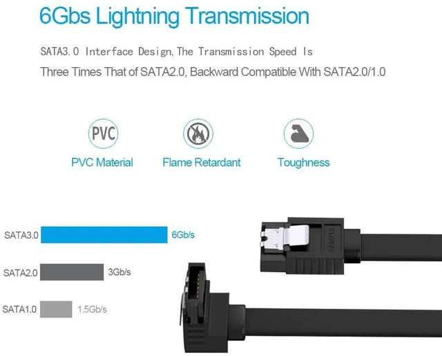 Alt view image 5 of 7 - 4PCS SATA Cable SATA Power Splitter Cable and SATA Data Cable 4Pin to 2x15 Pin SATA Power Cable SATA III Cable 6.0 Gbps SATA 3.0 Cable