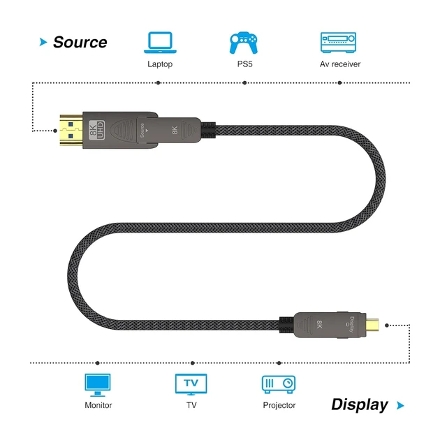 Alt view image 3 of 7 - BIFALE 8K Fiber Optic HDMI 2.1 Cable 25ft, Detachable 8K HDMI 2.1 Cable Support eARC, 48Gbps, 8K@60Hz, 4K@120Hz with Dual Micro HDMI for RTX 3080/3090, Xbox Series X, PS5, Denon AV Receiver