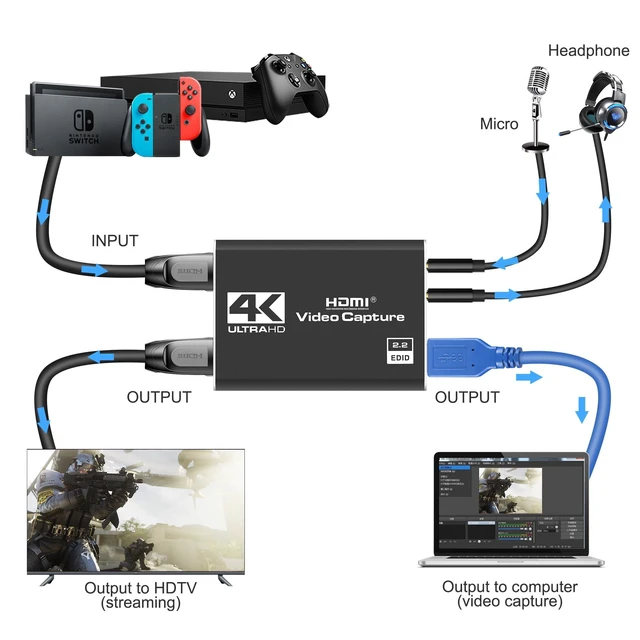 Alt view image 2 of 6 - 4K HDMI Capture Card for Streaming, Full HD 1080P 60FPS USB Cam Link Game Audio Video Capture Card Nintendo Switch/PS5/3ds/Xbox/PS4 (Black)