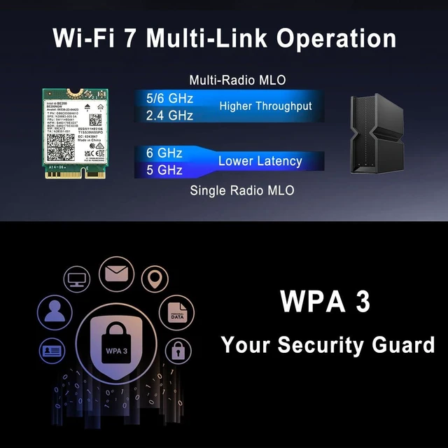 Alt view image 4 of 5 - WiFi 7 BE200NGW WiFi M.2 Card Tri-Band 802.11be WiFi Module, 6-Stream 9.3Gbps, Bluetooth 5.4, 4K QAM, 320MHz, 802.11BE Adapter for Laptop and PC, Support Windows 10/11 64bit (Not Support All AMD CPU)