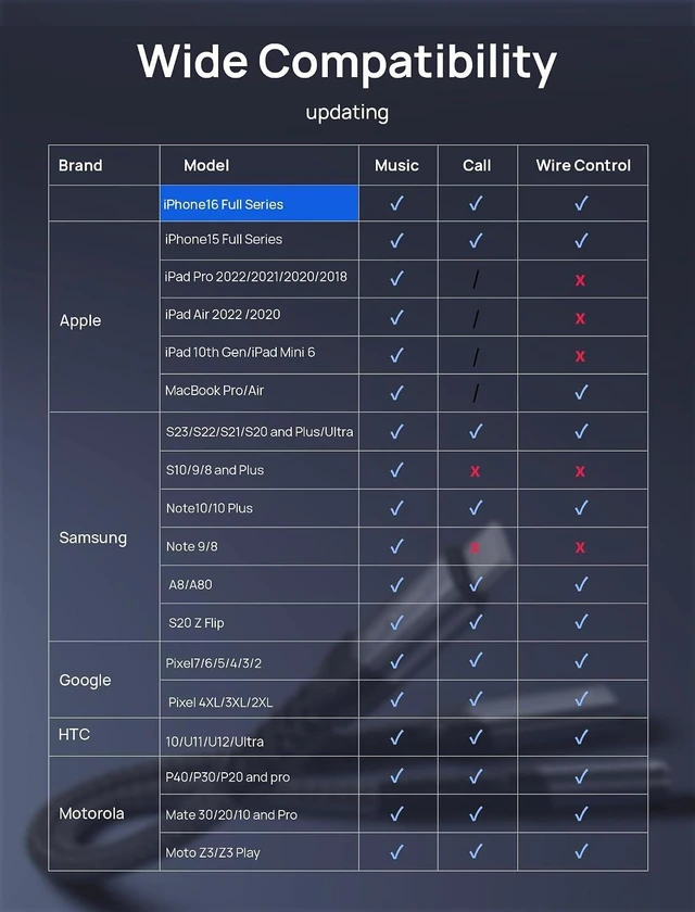 Alt view image 6 of 7 - USB C to 3.5mm Headphone and Charger Adapter 2-in-1 Type C to Aux Audio Jack with PD 60W Fast Charging Dongle Cable Compatible with iPhone 16 Pro Max/15 Pro Max Galaxy S24/S23 Ultra Pixel 7