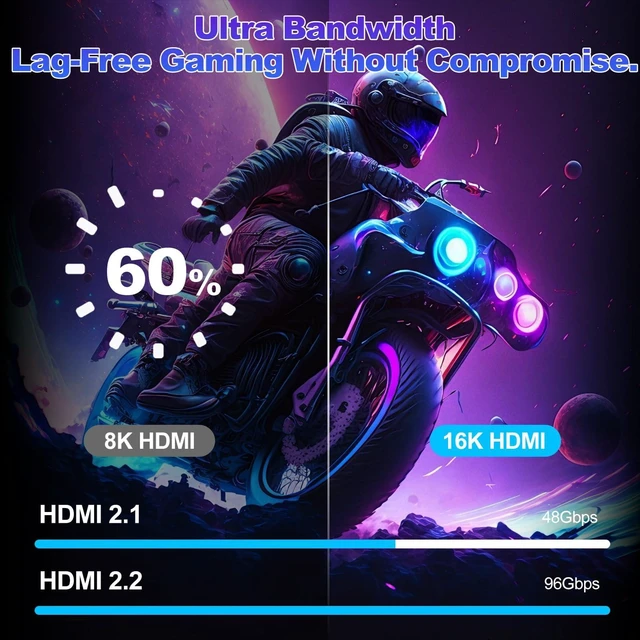 Alt view image 3 of 7 - Ultra High Speed HDMI 2.2 Cable 96Gbps HDMI to HDMI Cord 16K@60Hz 8K@240Hz 4K@480Hz HDCP 2.3 HDR10+ eARC Dynamic HDR Dolby Vision 12-bit HDR Lossless Audio Return Channel 5FT