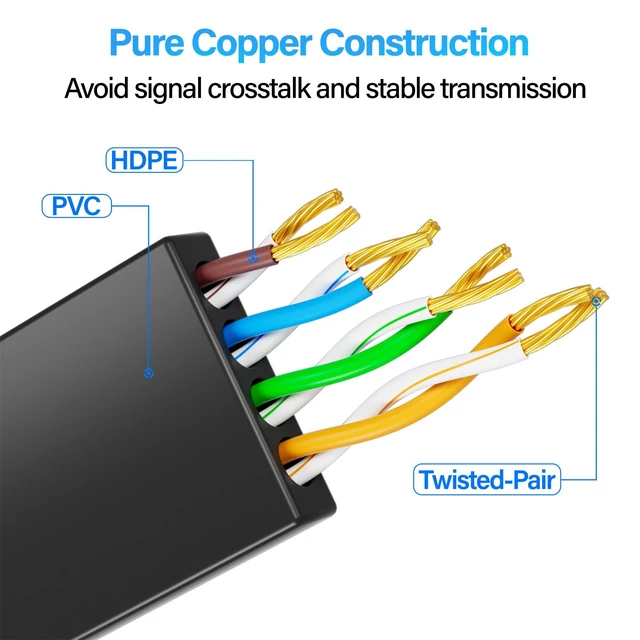 Alt view image 6 of 6 - Cat 6 Flat Ethernet Cable 50 FT, UTP 10Gbps High-Speed Cat6 Ethernet Cable, Pure Copper Cat 6 Cable, Long Ethernet Cable for Home or Office Network Wiring, Black