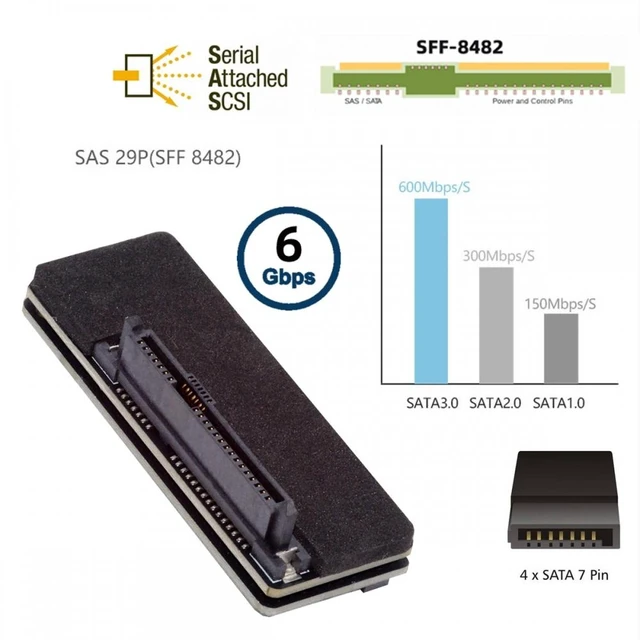 Alt view image 5 of 7 - CY SFF-8482 SAS 29Pin to 7+15 22Pin SATA Hard Disk Drive Raid Adapter with Chipset and Power Port