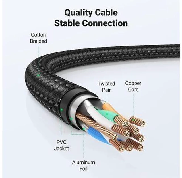 Alt view image 6 of 7 - UGREEN Cat 8 Ethernet Cable 30FT, High Speed Braided 40Gbps 2000Mhz Network Cord Cat8 RJ45 Shielded Indoor Heavy Duty LAN Cables Compatible for Gaming PC PS5 Xbox Modem Router 30 ft.