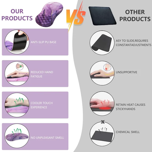 Alt view image 3 of 7 - Mouse Pad Wrist Support, Laokiiy Ergonomic Mouse Pad with Wrist Rest, Comfortable Computer Mouse Pad for Laptop, Pain Relief Mousepad with Non-Slip PU Base Purple