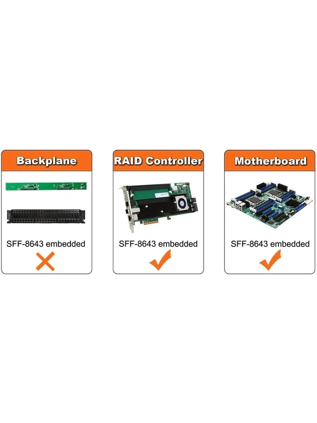 Alt view image 4 of 5 - CableCreation 2-Pack 1.6FT/0.5M Internal HD Mini SAS SFF-8643 Host to 4X SATA Target Cable, SFF 8643 to 4 SATA Cable, SFF-8643 for Controller, 4 Sata Connect to Hard Drive