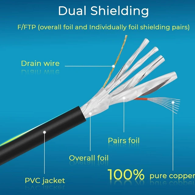 Alt view image 11 of 12 - Patch Cables Cat8 1ft 10 Pack Slim, Cat8 Ethernet Patch Cable 40G Support, Snagless Cat 8 Patch Cable for Patch Panel to Switch, Flexiable Cat 8 Ethernet Cable Datacenter with Gold Plated
