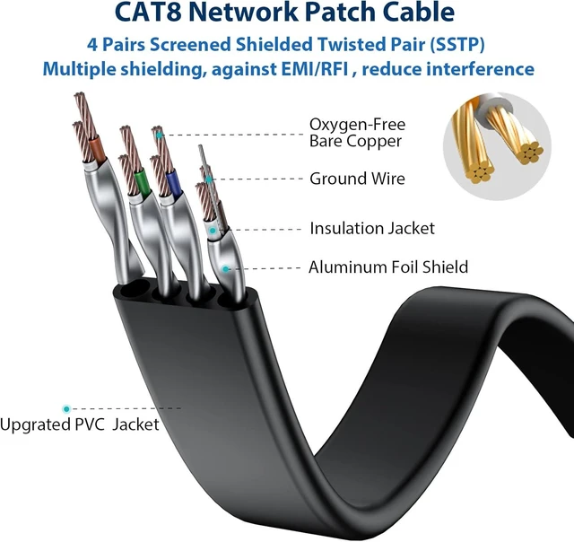 Alt view image 10 of 14 - BUSOHE Cat8 Ethernet Cable 3FT 5 Pack Multi Color, Cat-8 Flat RJ45 Computer Internet LAN Network Ethernet Patch Cable Cord, 40Gbps 2000MHz Faster Than Cat7/Cat6/Cat5-3-Feet