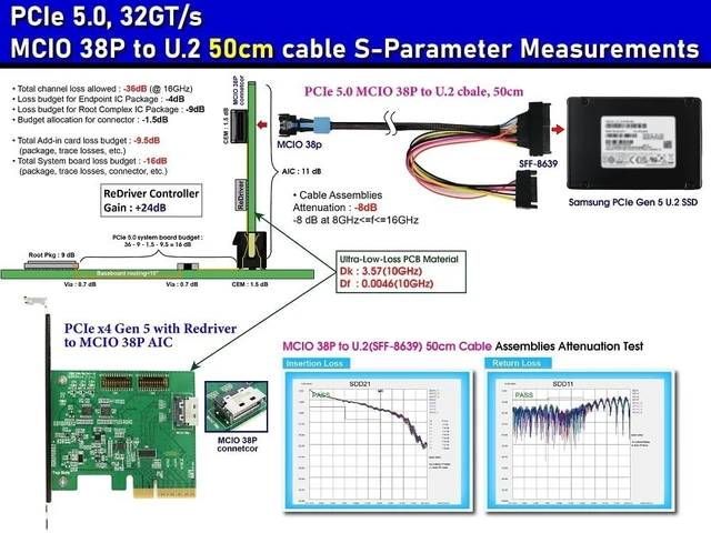 Alt view image 2 of 6 - Micro SATA Cables MCIO Gen 5 Cable to U.2 (SFF-8639) Connector - High-Speed Data Transfer Cable for MCIO Gen 5 Connectivity and U.2 Integration