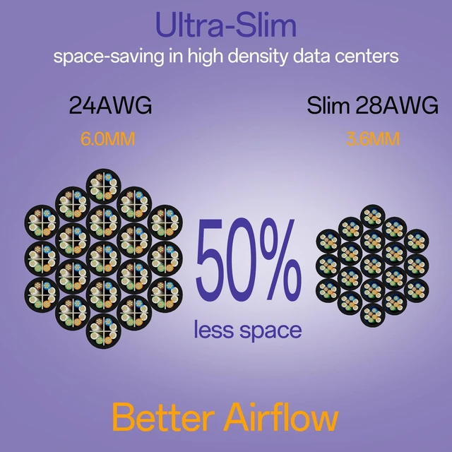 Alt view image 5 of 5 - Cat6a Patch Cables 5ft (24 Pack) Slim, Cat6 Ethernet Patch Cable Pure Copper, Flexible Cat 6 Patch Cable 550MHZ 10G, Space-Saving Cat 6A Network Cables for Patch Panel, Black