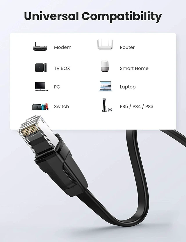 Alt view image 4 of 7 - UGREEN Cat 8 Ethernet Cable High Speed 40Gbps 2000Mhz Cat8 RJ45 Network Cord Flat Shielded Indoor LAN Cables Compatible for Gaming PC PS5 PS4 PS3 Xbox Modem Router 10ft