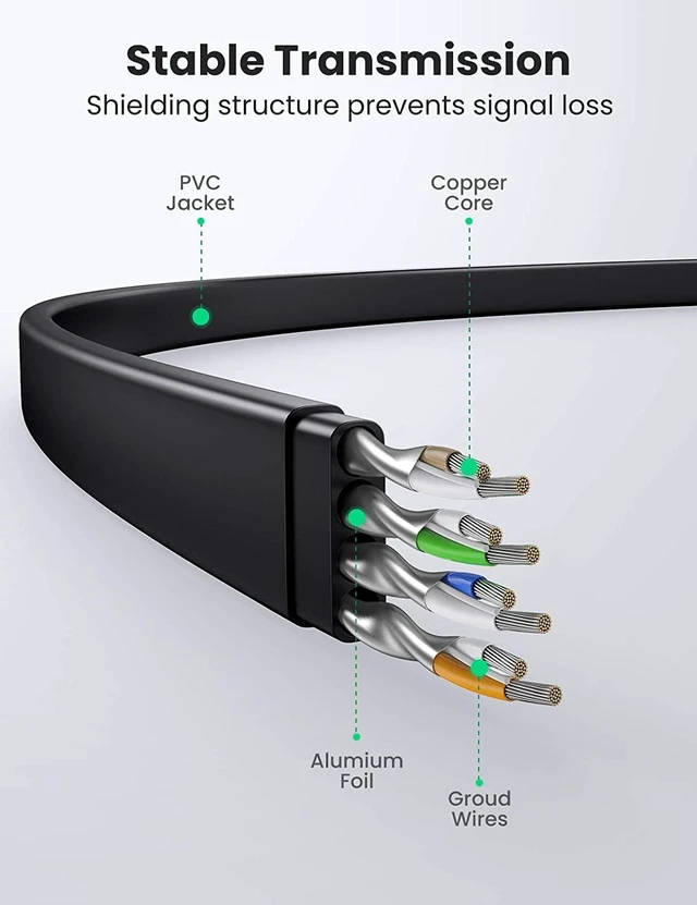 Alt view image 7 of 7 - UGREEN Cat 8 Ethernet Cable High Speed 40Gbps 2000Mhz Cat8 RJ45 Network Cord Flat Shielded Indoor LAN Cables Compatible for Gaming PC PS5 PS4 PS3 Xbox Modem Router 10ft