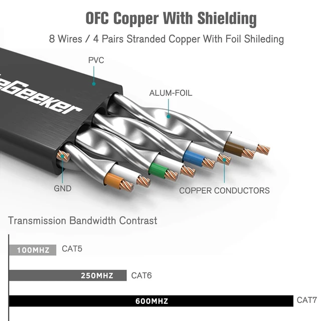 Alt view image 10 of 14 - Cat 7 Ethernet Cable 3ft 6 Pack Shielded,Flat Ethernet Patch Cables - High Speed Internet Cable for Modem, Router, LAN, Computer - Compatible with Cat 5e,Cat 6 Network - Black