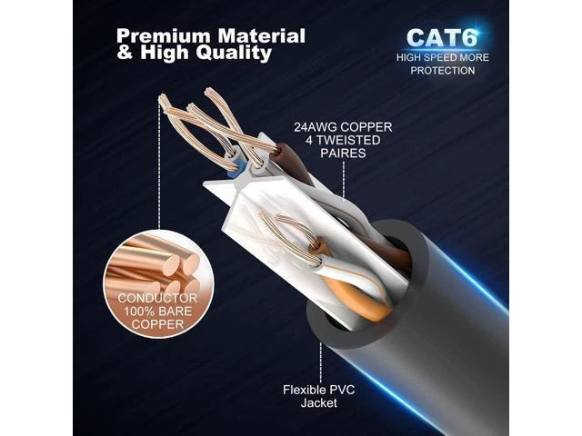 Alt view image 4 of 7 - Cat6 Ethernet Cable - 6ft (1.8M) 5-Pack Multi-Color, Cat6 RJ45, LAN, 24AWG UTP, Network, Patch, Internet Cable - (6 feet, 5 Pack)