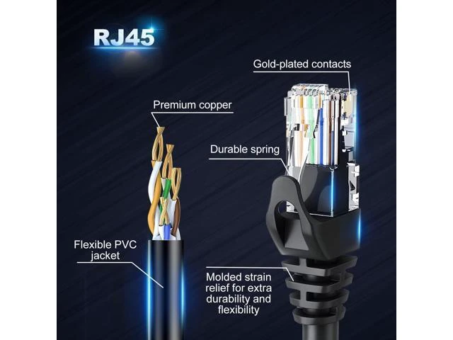 Alt view image 5 of 7 - Cat6 Ethernet Cable - 6ft (1.8M) 5-Pack Multi-Color, Cat6 RJ45, LAN, 24AWG UTP, Network, Patch, Internet Cable - (6 feet, 5 Pack)