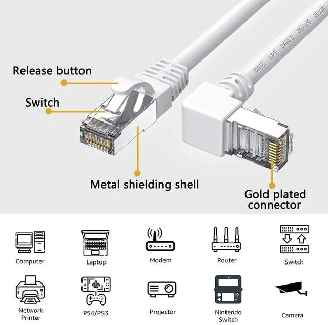 Alt view image 12 of 14 - 90 Degree CAT6 Ethernet Cable Right Angle Upward Angled White 3ft,RJ45 LAN Gigabit Network Cord Cat 6 90 Degree Adapter,Bandwidth up to 250MHz 1Gbps