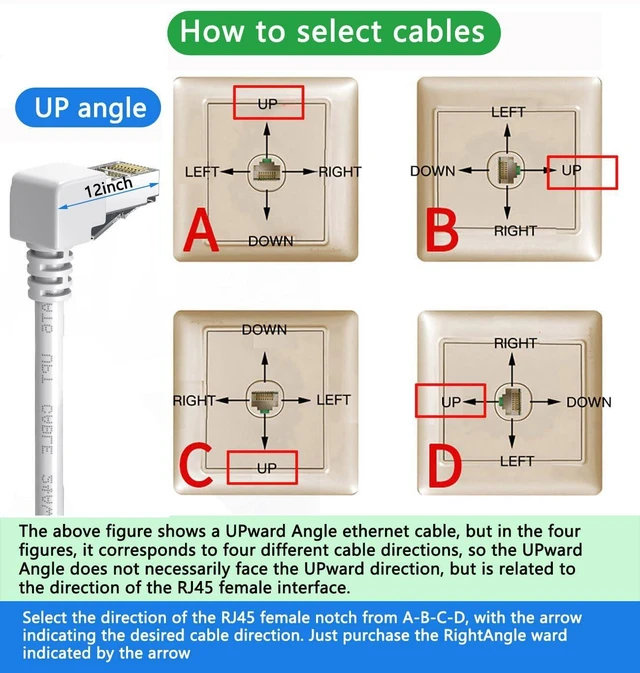 Alt view image 11 of 14 - 90 Degree CAT6 Ethernet Cable Right Angle Upward Angled White 3ft,RJ45 LAN Gigabit Network Cord Cat 6 90 Degree Adapter,Bandwidth up to 250MHz 1Gbps