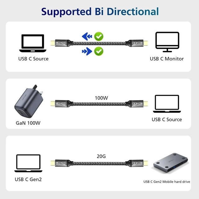Alt view image 3 of 7 - USB c Data Cable 20GbpsUSB c Monitor Cable,USB c Display Cable,USB c 3.2 gen 2 Cable 240W USB c Video Cable 4K@144Hz USB C Data Transfer Cable,(5ft)