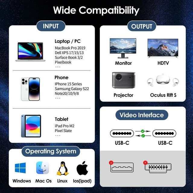 Alt view image 2 of 7 - USB c Data Cable 20GbpsUSB c Monitor Cable,USB c Display Cable,USB c 3.2 gen 2 Cable 240W USB c Video Cable 4K@144Hz USB C Data Transfer Cable,(5ft)
