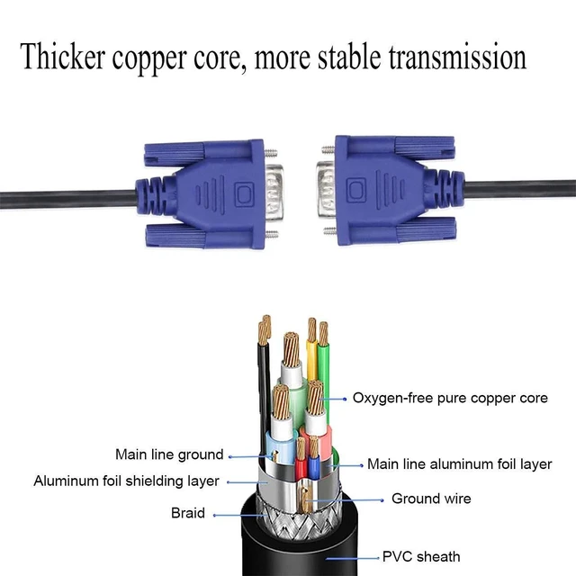 Alt view image 3 of 5 - DaFuRui 4Pack VGA to VGA Cable5Ft HD15 VGA Male to Male Cable for TV Computer VGA Monitor Cable with Blue Connector
