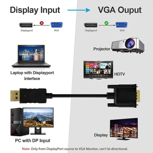 Alt view image 9 of 14 - 2 Pack DisplayPort to VGA 6ft, 6 Feet DisplayPort to VGA Adapter DP to VGA Cable Connects DP Port from Desktop Laptop to Monitor or Projector with VGA Port, Display Port to Vga Male to Male