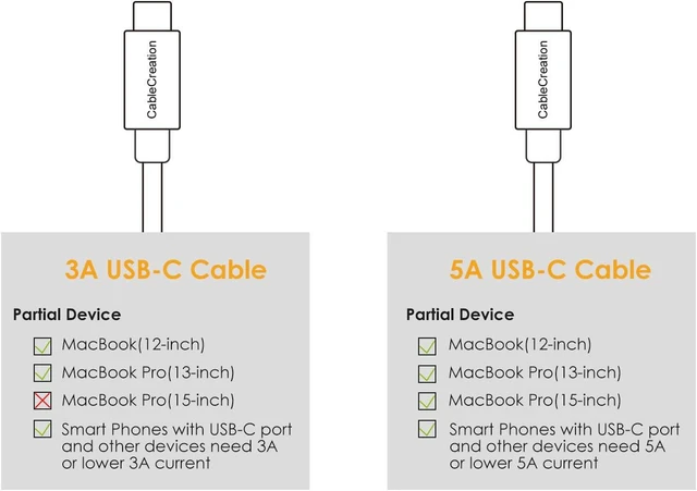 Alt view image 6 of 6 - USB C to C Cable 100W, 6ft CableCreation USB C to USB C Cable 5A Fast Charging, Compatible with MacBook Pro 2020/2019/2018, iPad Pro 2020/2018, Galaxy S20 S10 S9, Note 10,1.8M/ Black