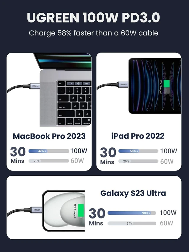 Alt view image 5 of 7 - UGREEN USB C to USB C Cable 2-Pack 3.3 ft. , 100W USB C Charger Cable for iPhone 15/15 Plus/15 Pro/15 Pro Max, MacBook Pro, iPad Pro, Dell XPS, Samsung Galaxy S24/S23/S22 Ultra, Switch, Pixel, Black