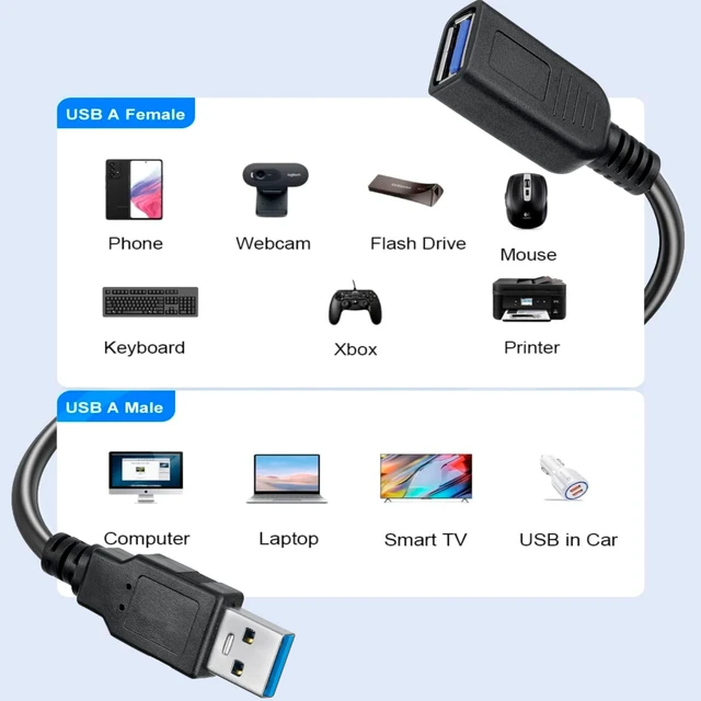 Alt view image 3 of 5 - SaiTech IT 6 Pack Short Length 1 Feet USB 3.0 Extension Cable, USB 3.0 A Male to Female Extender - Black