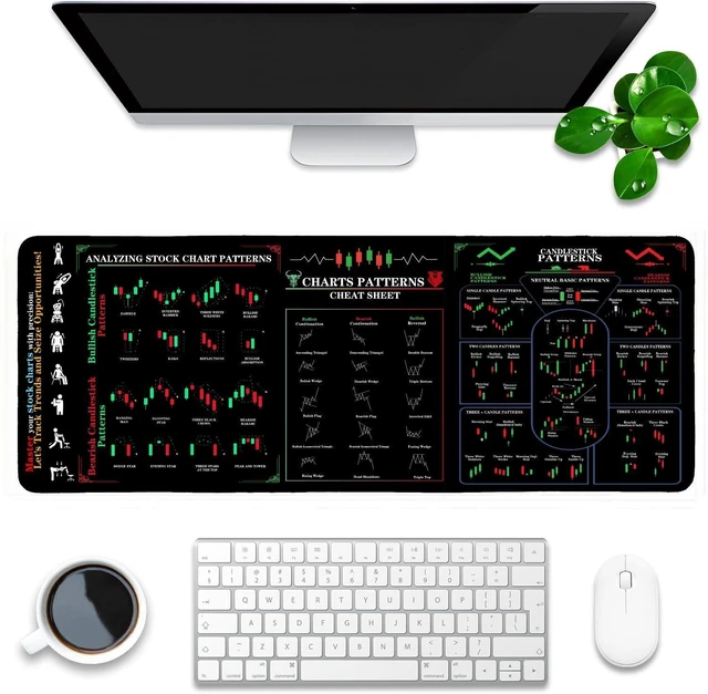 Main image of Stock Market Invest Day Trader Trading Mouse Pad Chart Patterns Cheat Sheet,X-Large Computer Mouse Pad/Desk Mat with Stitched Edges 31.5 x 11.8 in
