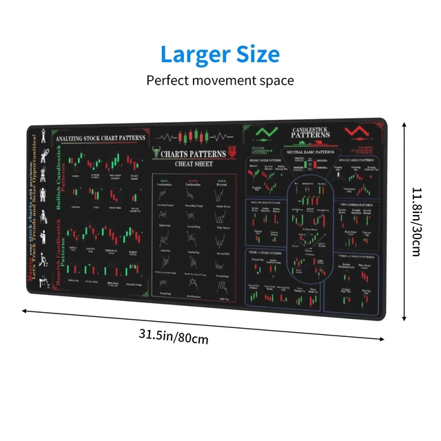 Alt view image 2 of 7 - Stock Market Invest Day Trader Trading Mouse Pad Chart Patterns Cheat Sheet,X-Large Computer Mouse Pad/Desk Mat with Stitched Edges 31.5 x 11.8 in