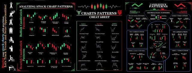 Alt view image 4 of 7 - Stock Market Invest Day Trader Trading Mouse Pad Chart Patterns Cheat Sheet,X-Large Computer Mouse Pad/Desk Mat with Stitched Edges 31.5 x 11.8 in