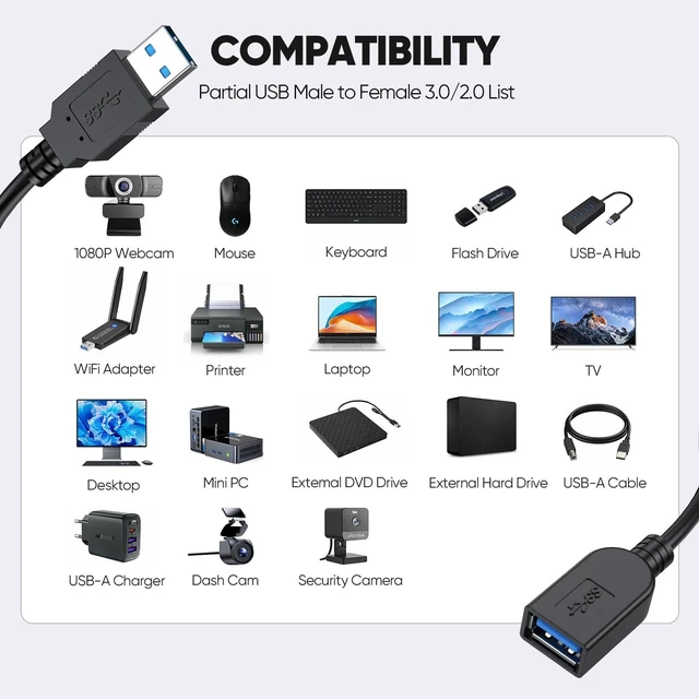 Alt view image 6 of 7 - USB Extension Cable 3ft 2 Pack, USB 3.0 Extender Cord 5Gbps Data Transfer & 18W Fast Charging, Type A Male to Female Cables Compatible with Mouse, Keyboard, Hard Drives, Laptop, Monitor, Hub, Camera