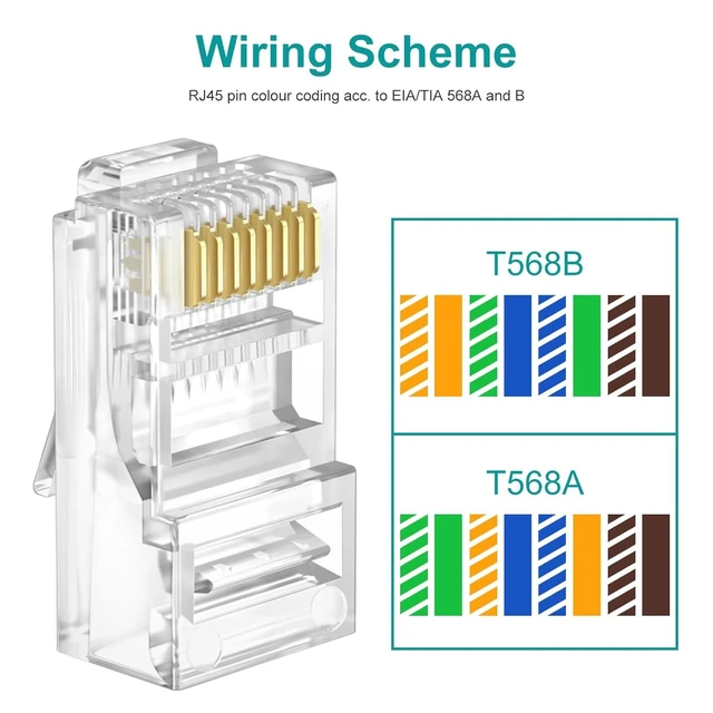 Alt view image 13 of 14 - UTP RJ45 Connectors, Cat6 RJ45 Pass Through Plugs 50-Pack, Cat6 RJ45 Plugs with 50-Pack Strain Relief Boots for Solid or Standard Ethernet Cables, Transparent