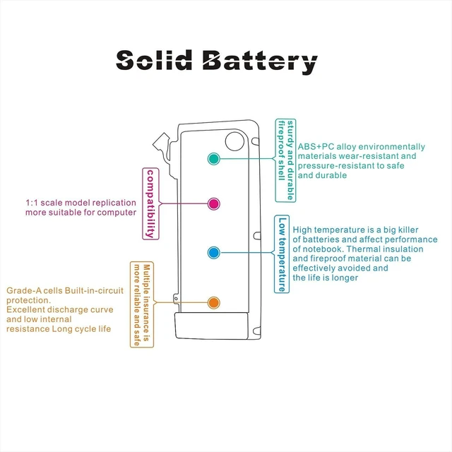 Alt view image 11 of 14 - A1322 A1278 Laptop Battery Replacement for MacBook Pro 13 inch (2012 2011 2010 2009 Version),MB990*/A MB990LL/A MB990J/A 020-6547-A 661-5229 661-5557 MacBook Pro 13 inch MacBook Pro mid 2012 Battery