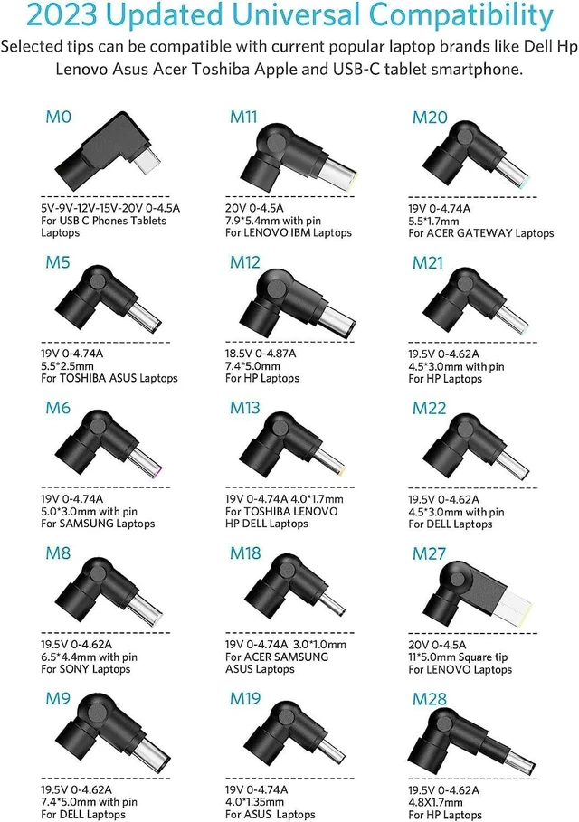 Alt view image 2 of 7 - Universal Laptop Charger 90W AC Adapter Replacement for HP Google MacBook Pro Air Charger 90w 65w 45w USB Type C Chromebook Charger Power Adapter