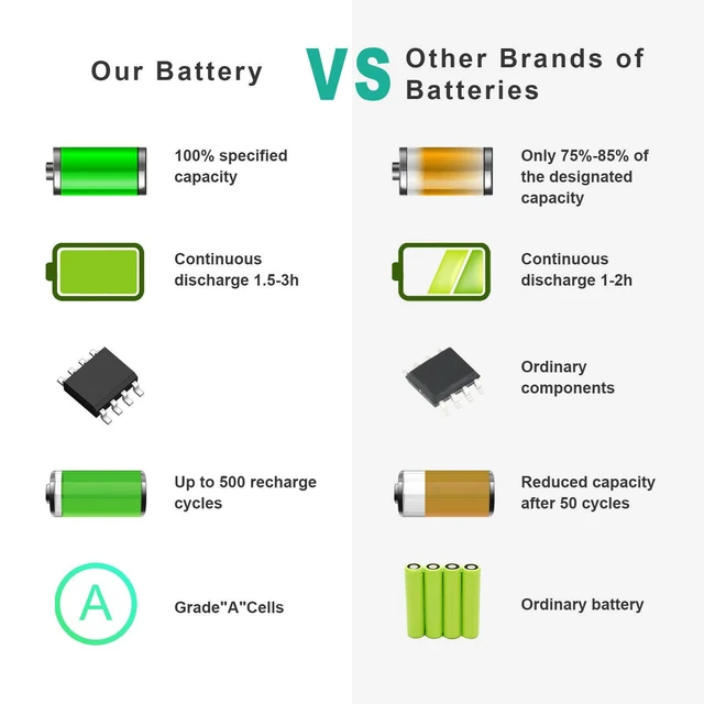 Alt view image 4 of 5 - 11.1V Battery for Sony VAIO SVE17125CXB SVE17127CXB SVE171290X SVE1712ACXB