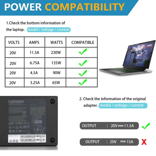 Alt view image 3 of 5 - 230W Laptop Charger for Lenovo Legion 5 7 5P C7 S7 Y540 Y545 Y740 Y730 Y900 Y910 Y920 Y7000, Thinkpad P73 P53 P72 P52 P71 P51 P70, 20V 11.5A Slim Tip AC Adapter Power Cord
