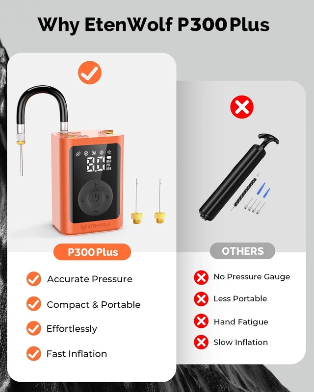 Alt view image 13 of 14 - P300 Plus Ball Pump, Electric Basketball Pump Inflation Deflation | with 3200 mAh Rechargeable Battery and 2 Needles, Air Pump for All Sports Balls